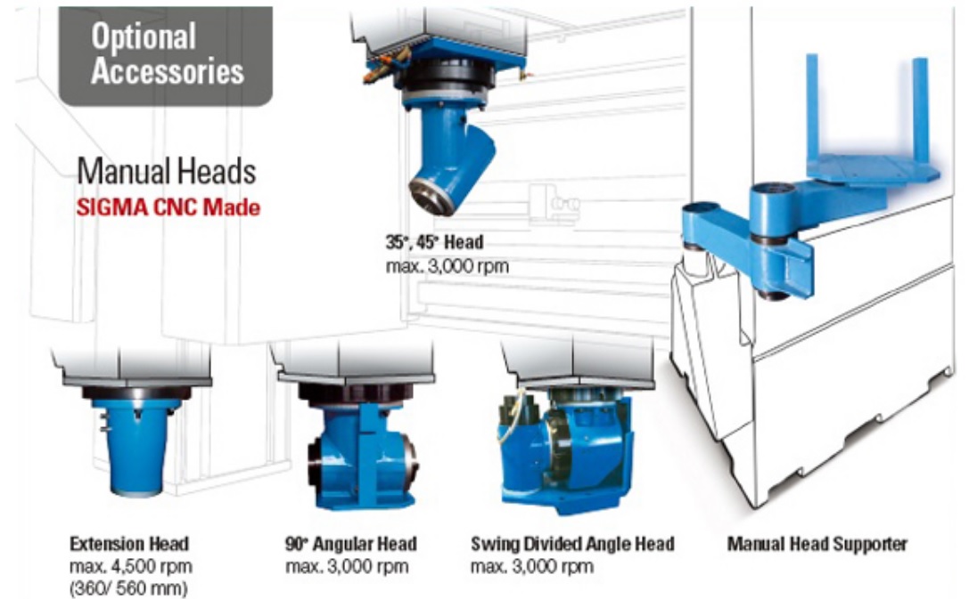 Heads by Manual Change (Optional).