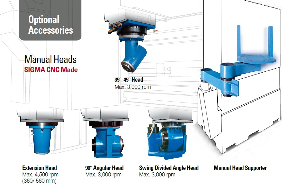 Heads by Manual Change (Optional)