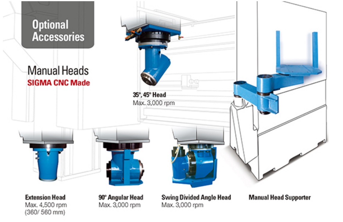 Heads by Manual Change (Optional)