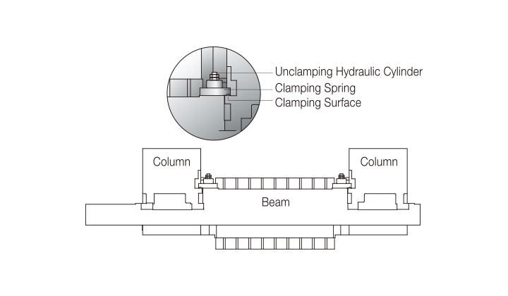 Powerful Clamping Mechanism for W-axis