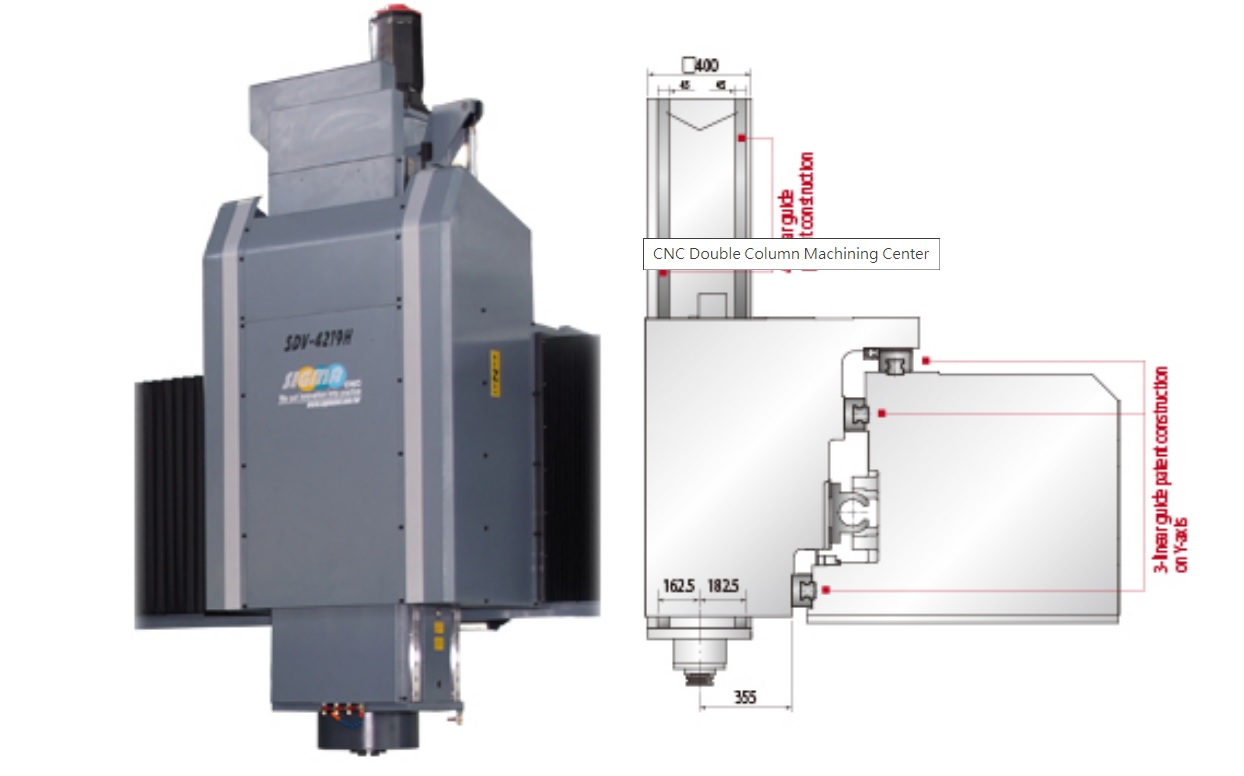 SIGMA CNC Patent - The spindle ram and Z-axis are designed with 4-linear guideways (Roller type guideway, width 45mm) and a box-way construction.